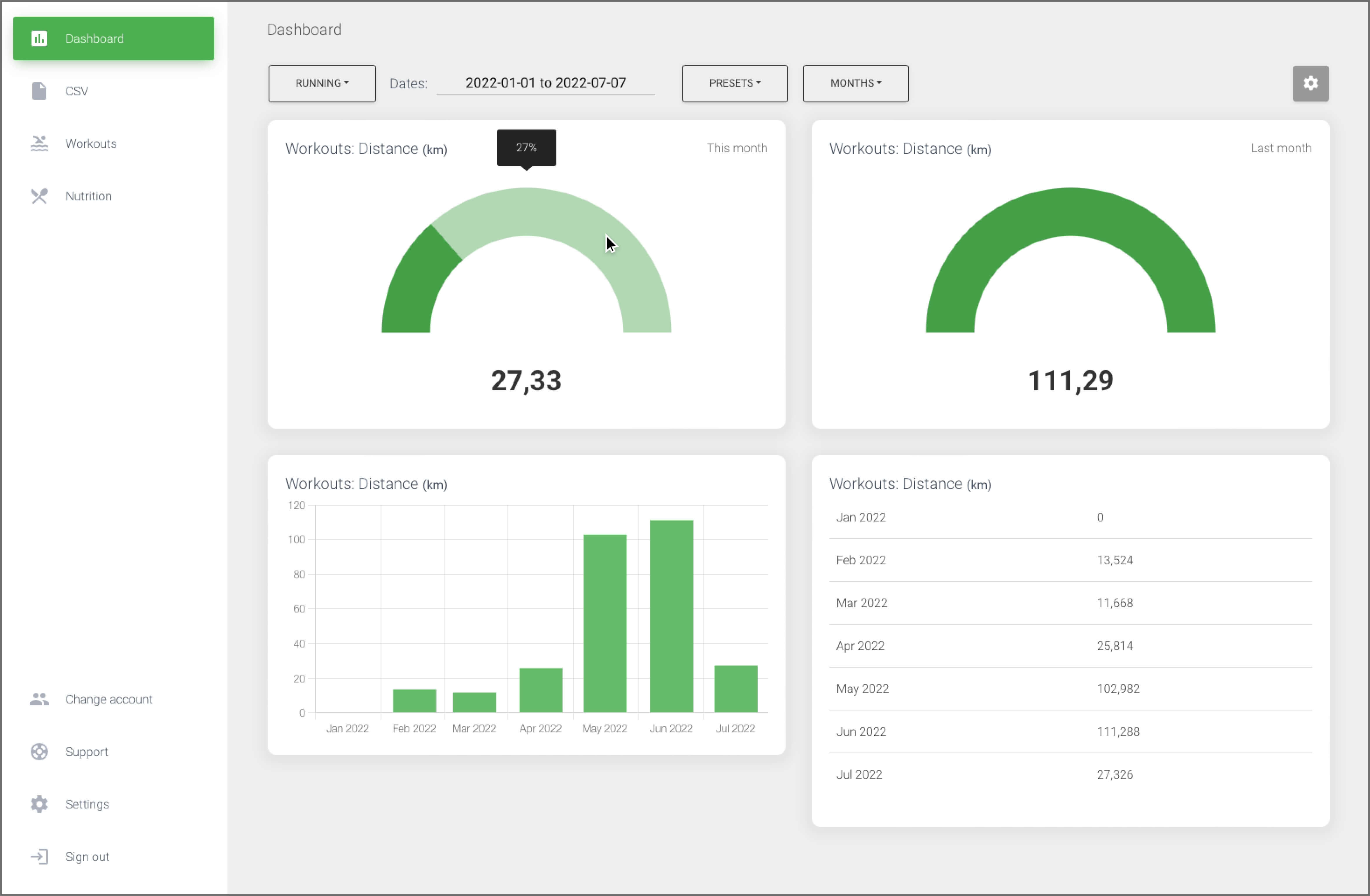 HealthExport Remote Goal Tracking Dashboard Example