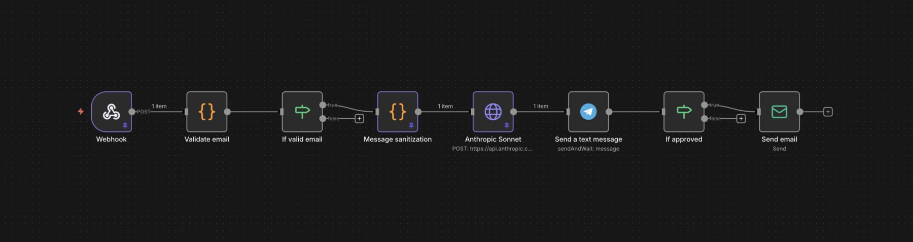 n8n automation workflow for generating support reply drafts from a distilled knowledge base